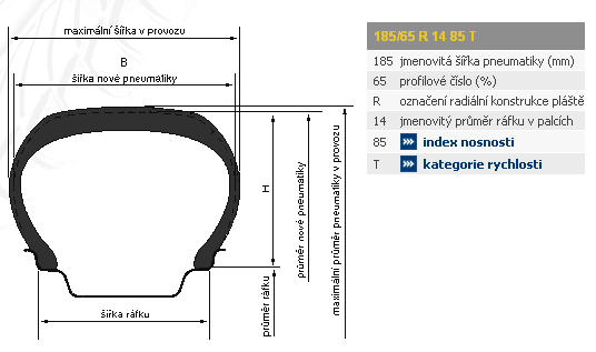 základní rozměry